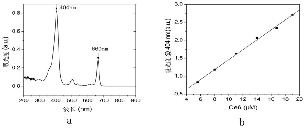 Chlorin e6-nanogold compound for photothermal and photodynamic therapy of tumors and preparation method of chlorin e6-nanogold compound