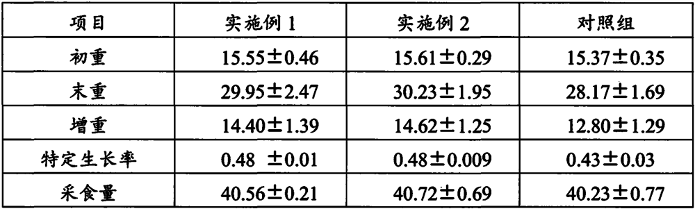 Method for preparing ecological fish feed through biogas residue enzymolysis