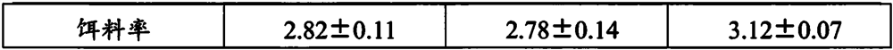 Method for preparing ecological fish feed through biogas residue enzymolysis