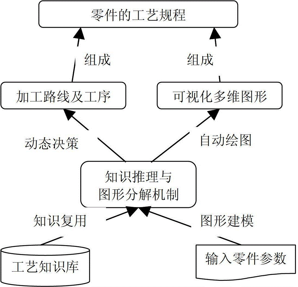 Computer Aided Process Design Method with Graphic Function