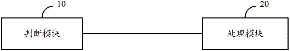 Control method of mobile terminal and mobile terminal screen state