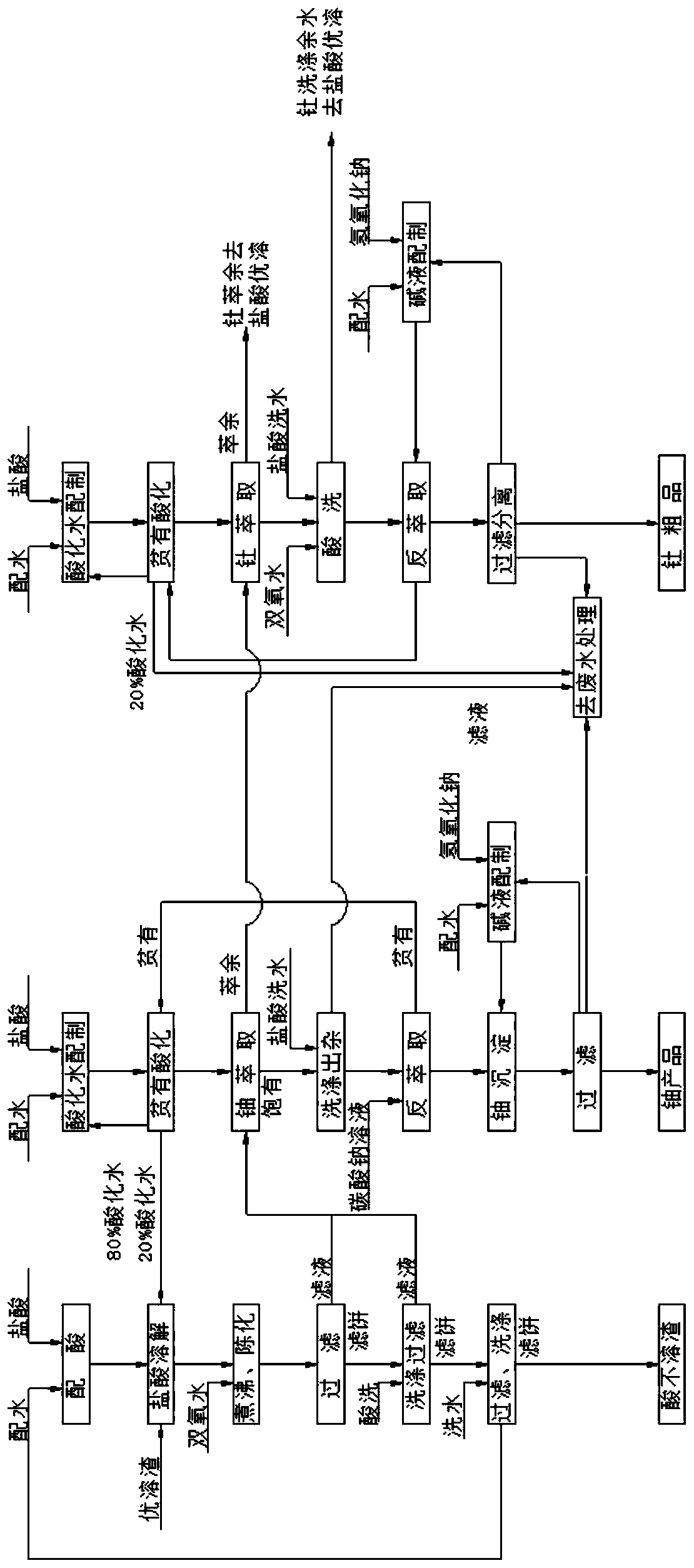 Method for smelting and separating uranium, thorium and rare earth from residual slag of processed monazite