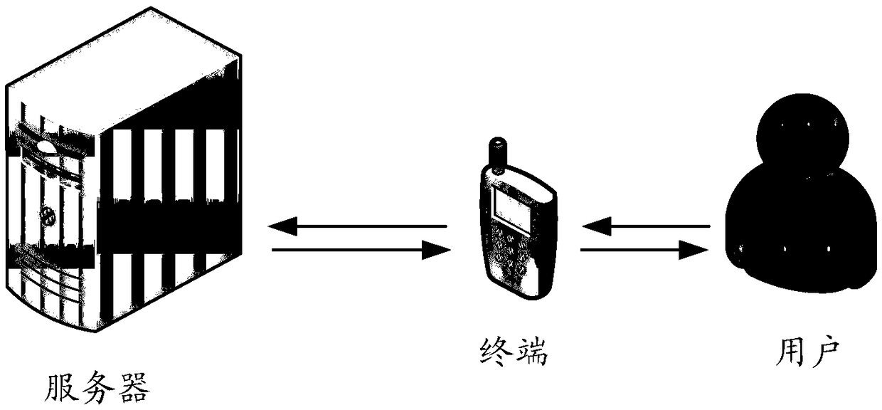 A method and terminal for displaying information