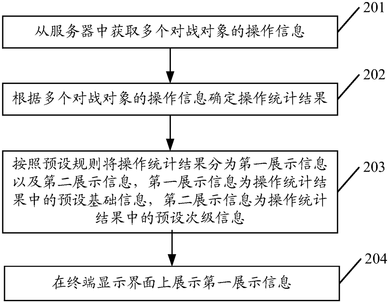 A method and terminal for displaying information