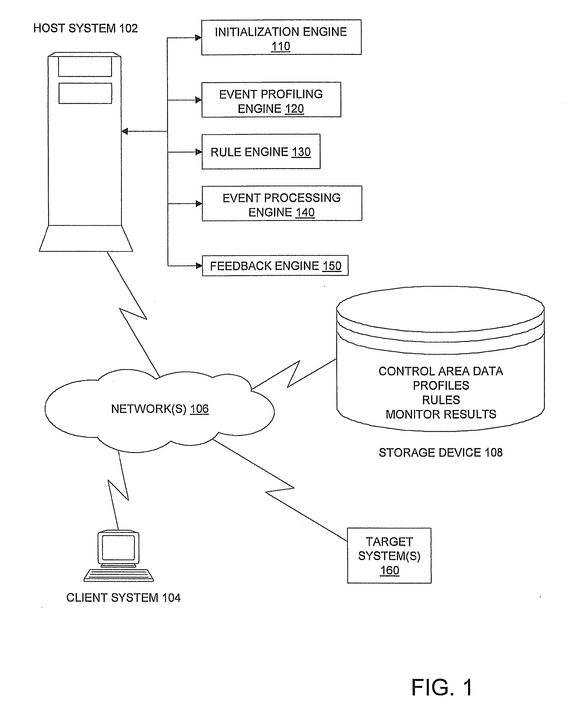 Statistical condition detection and resolution management