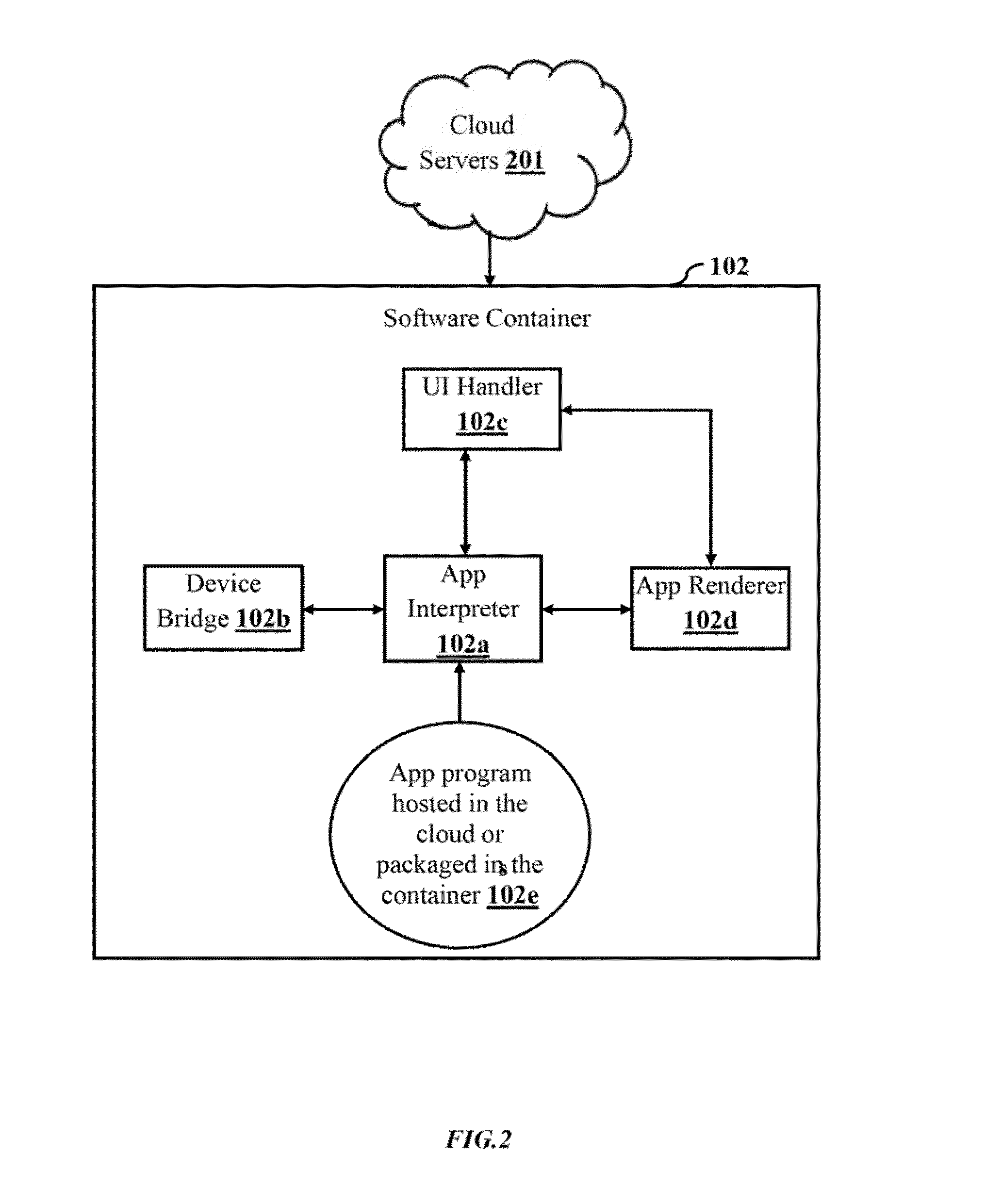 Method and system for hosting and running user configured dynamic applications through a software container on a computing device