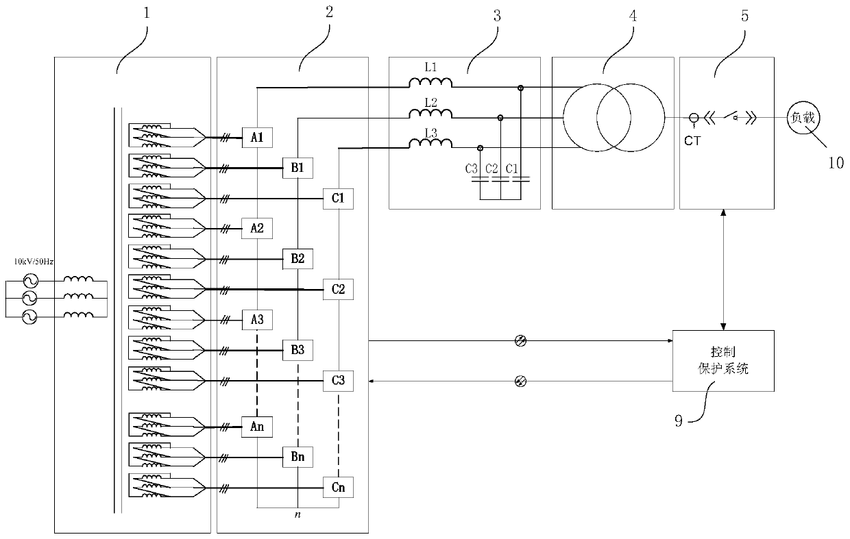 Ship shore power supply system and three-phase unbalanced load control method thereof