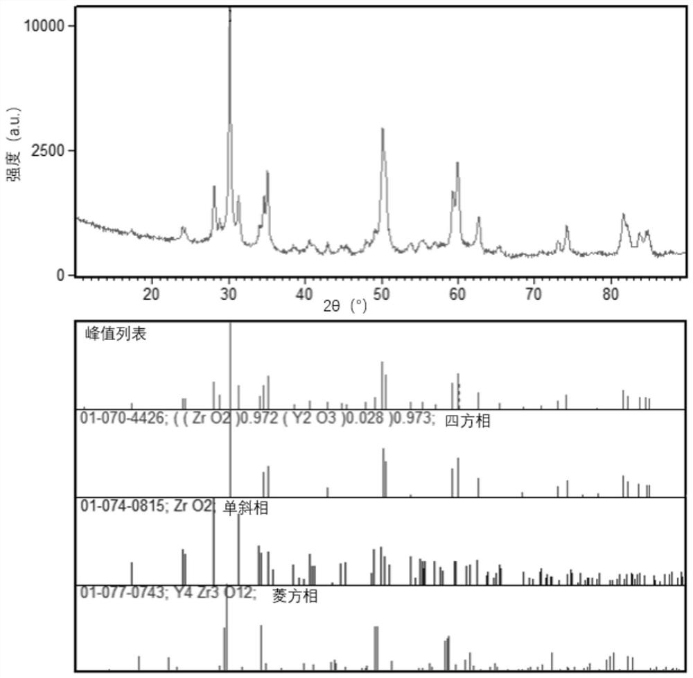 Columnar crystal zirconium oxide powder as well as preparation method and application thereof