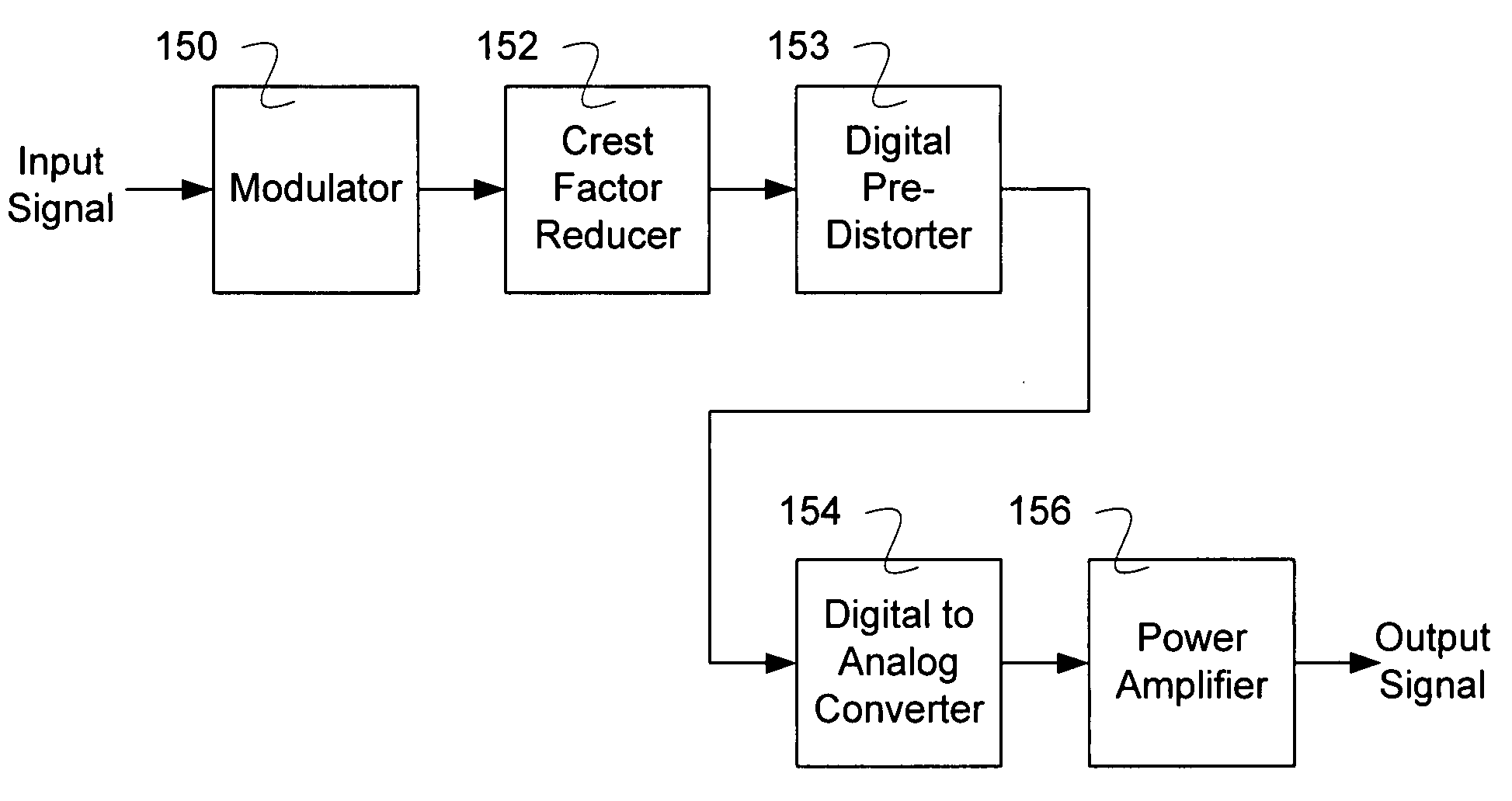 Crest factor reduction