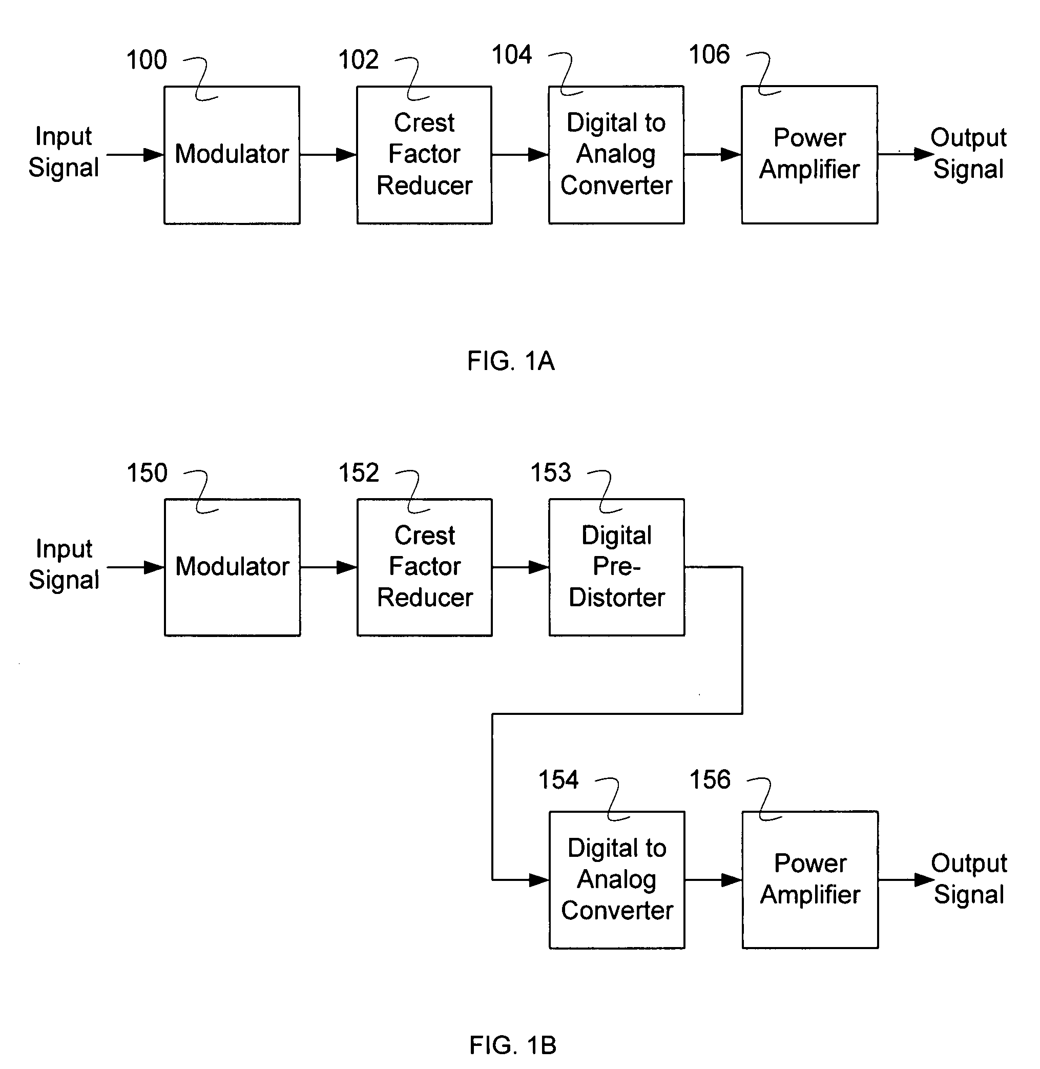 Crest factor reduction