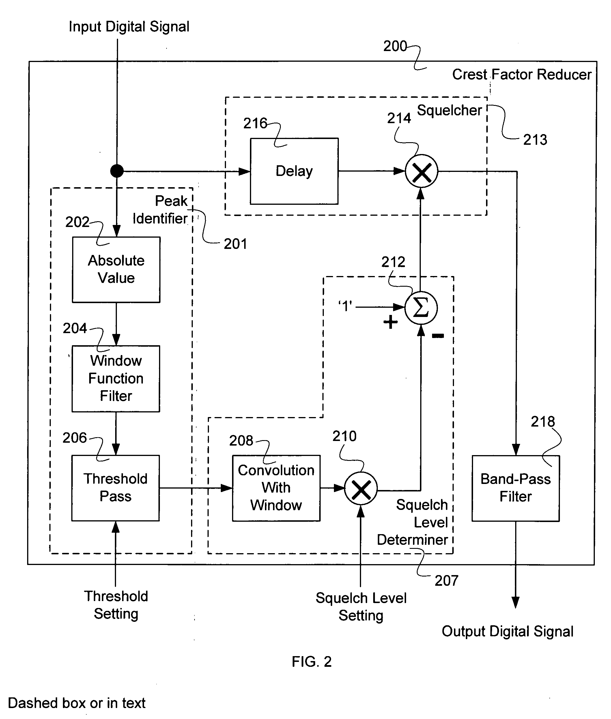 Crest factor reduction