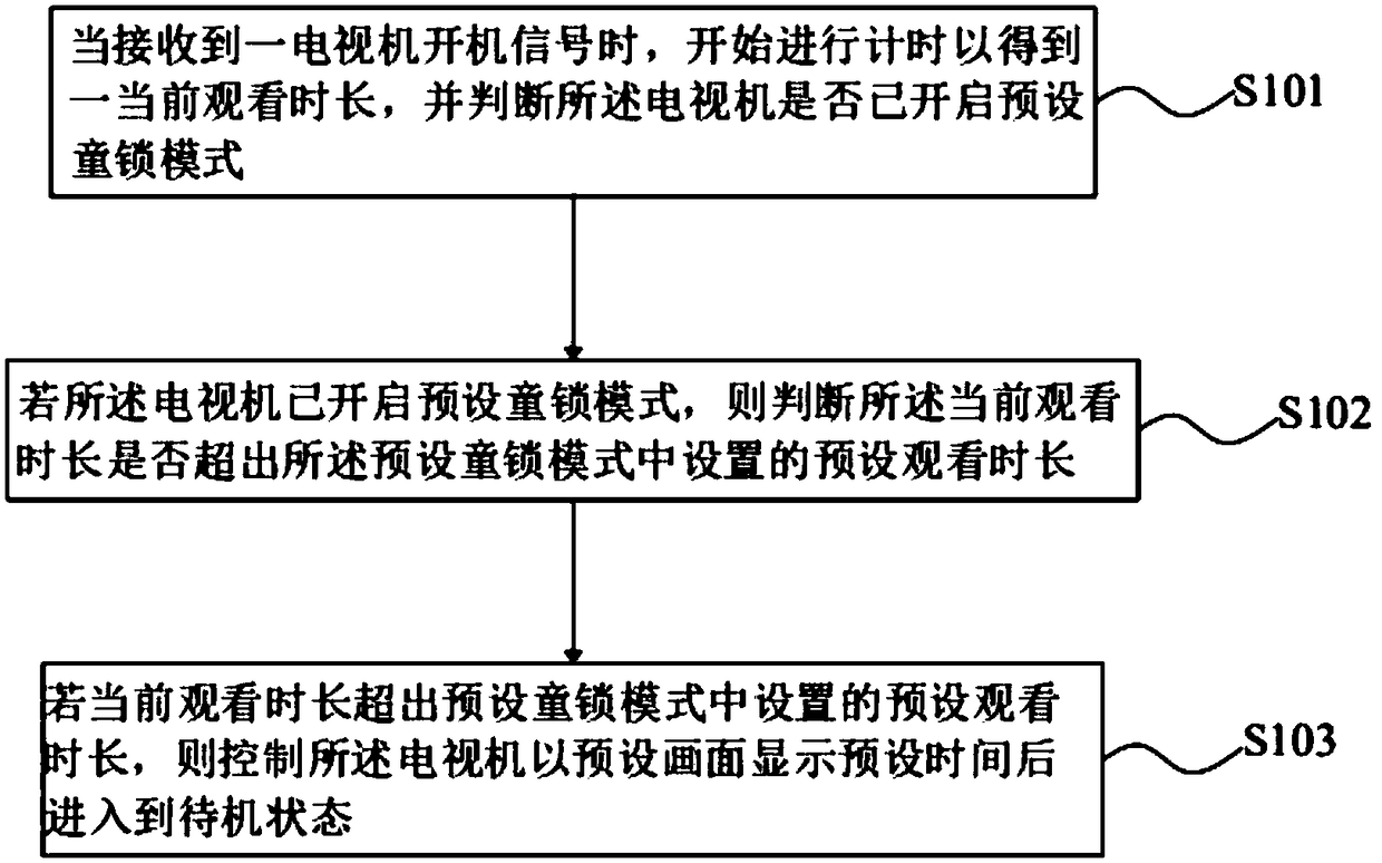 TV watching control method, device, readable storage medium and TV