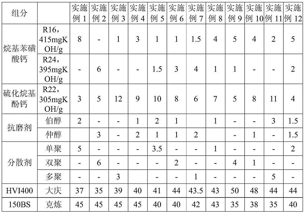 Marine cylinder oil composition as well as preparation method and application thereof