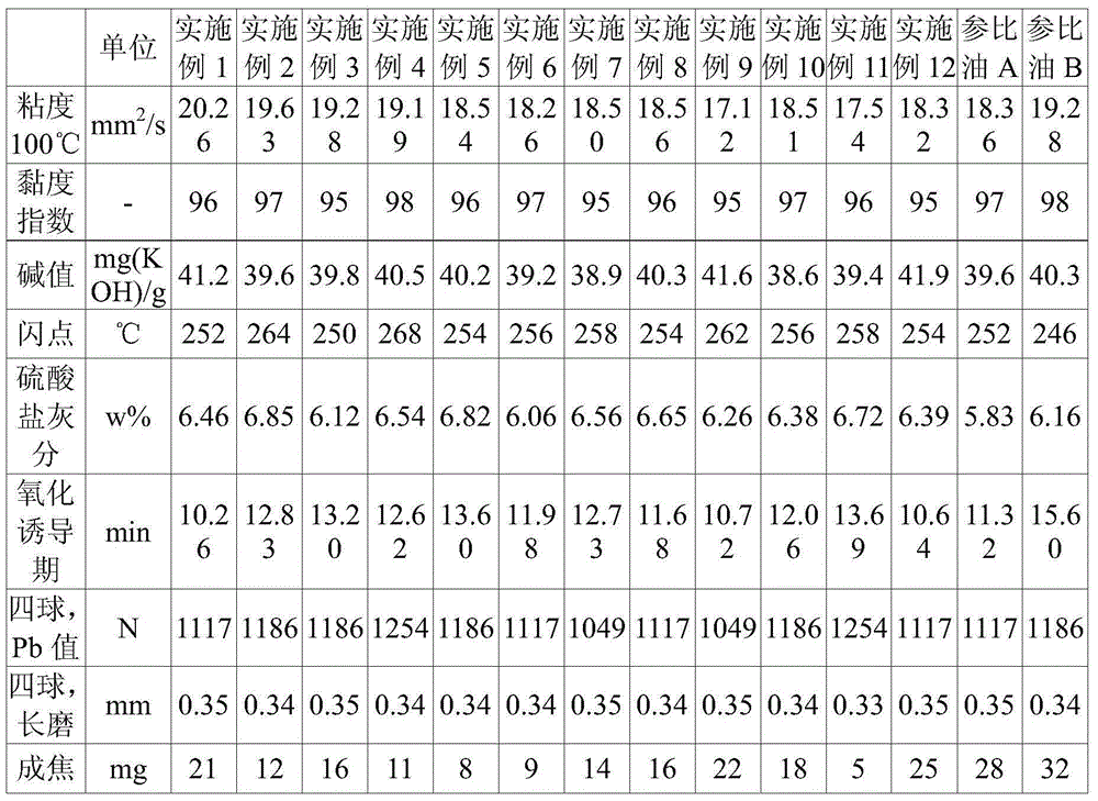 Marine cylinder oil composition as well as preparation method and application thereof