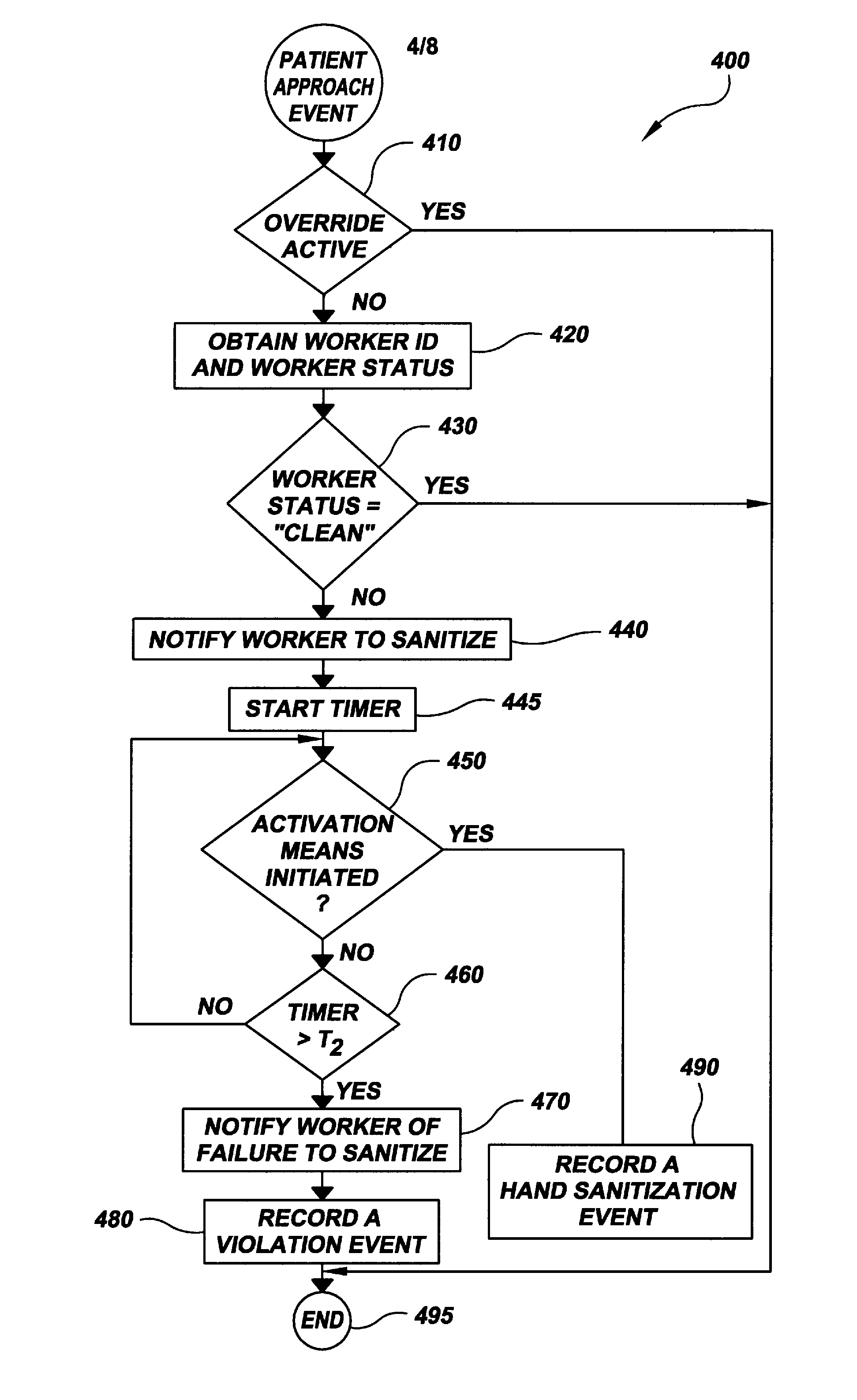 Sanitation Tracking and Alerting System