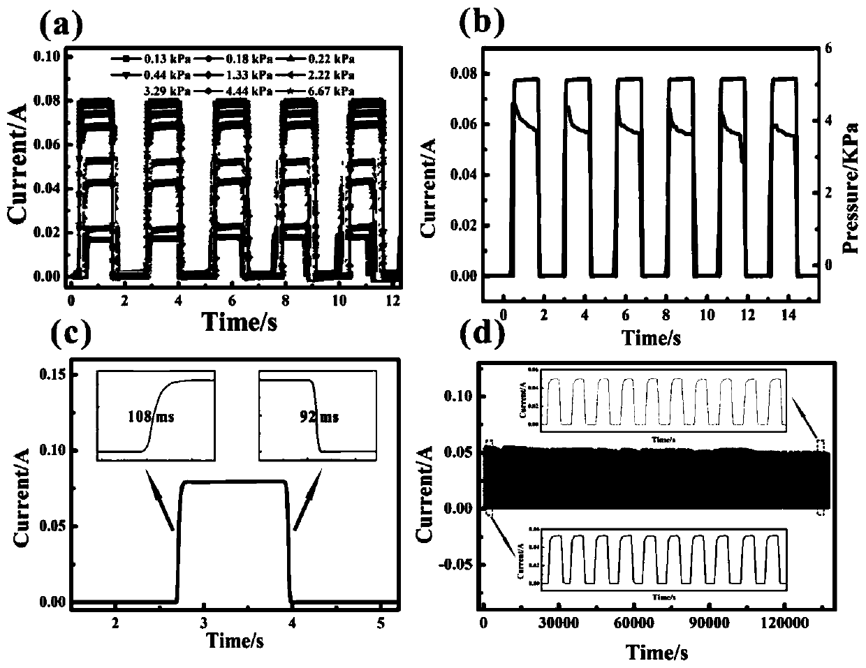 High-sensitivity flexible piezoresistive sensor based on MXene bionic skin structure