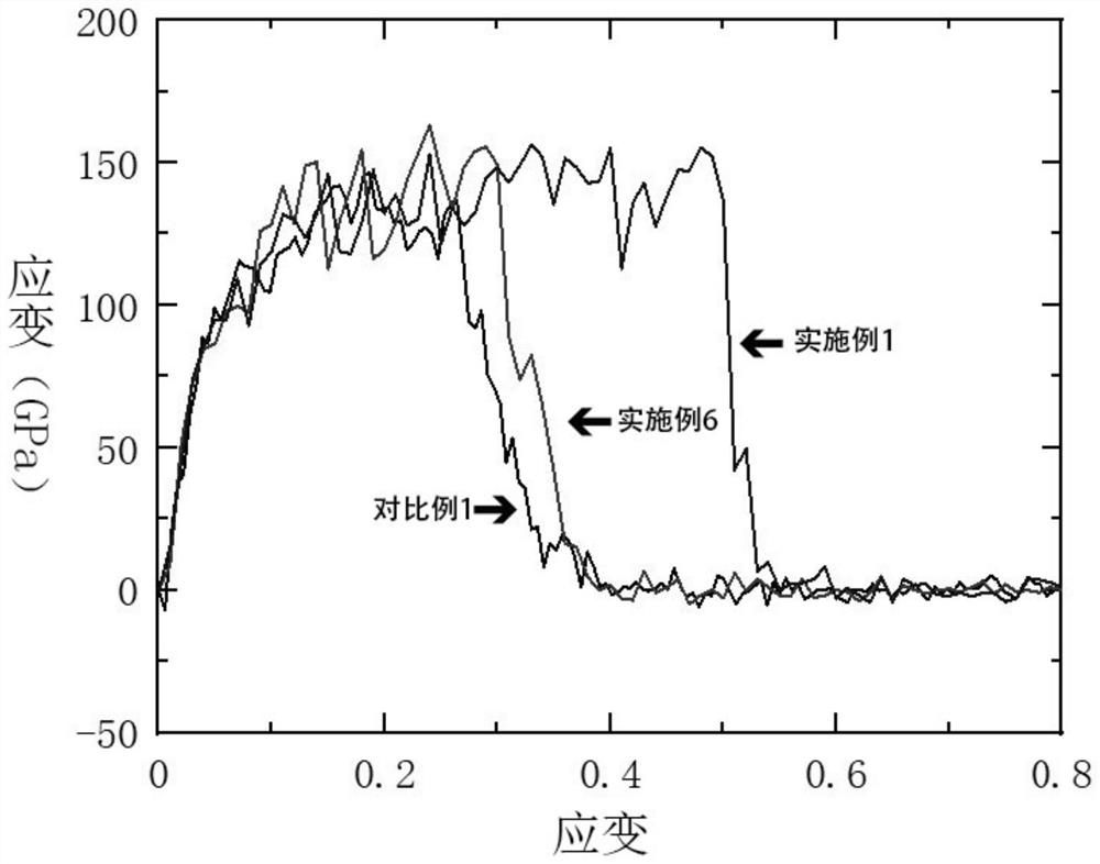 A kind of preparation method of nanoscale glass fiber and its product