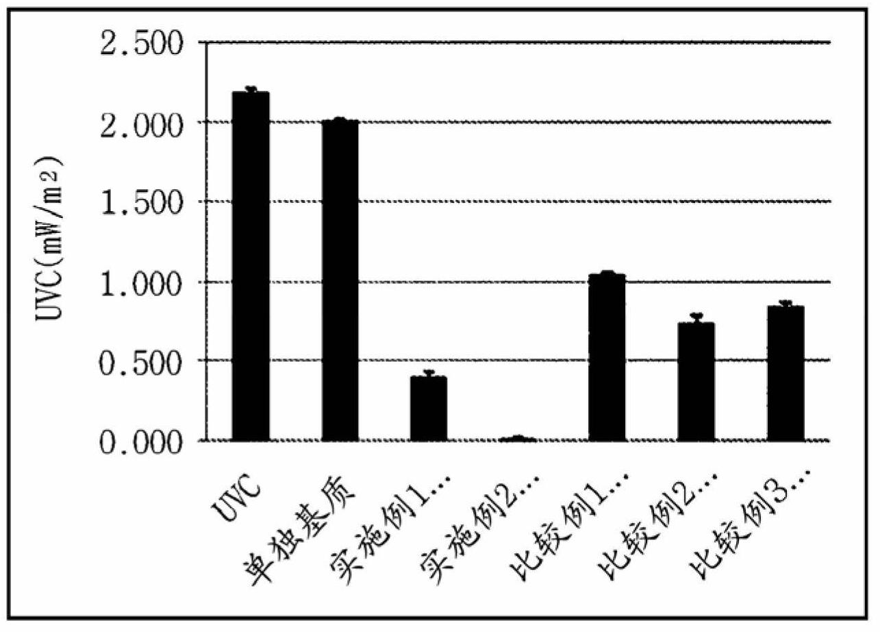 Composition for blocking ultraviolet C (UV-C) radiation