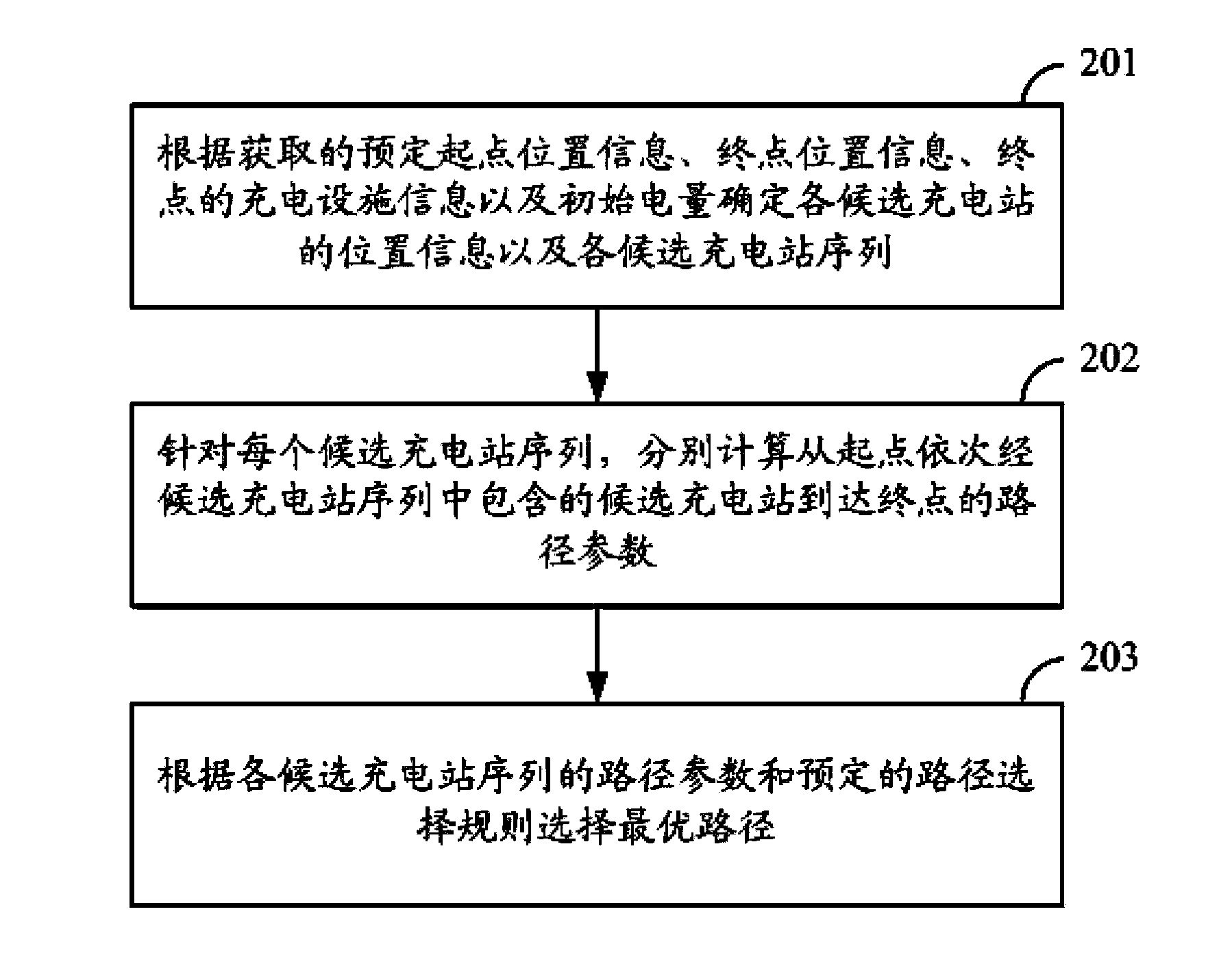 Method and device for planning route of electric car