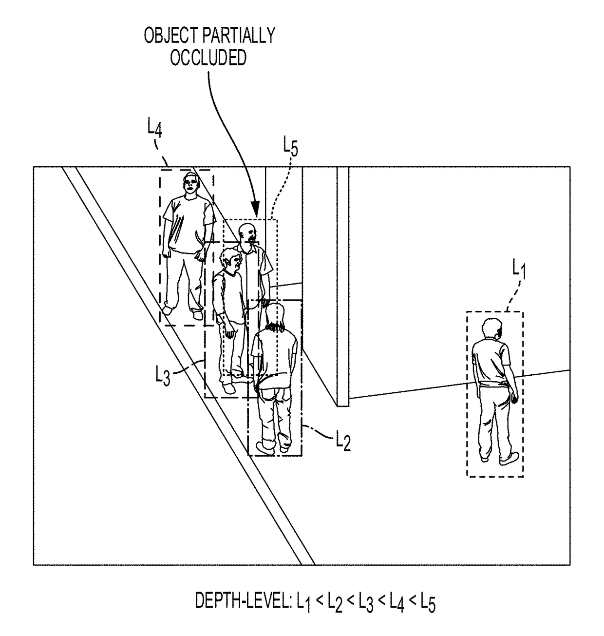 Systems, processes and devices for occlusion detection for video-based object tracking