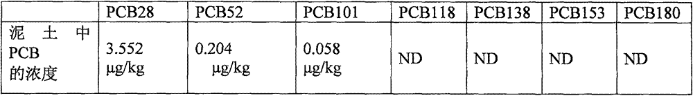 Method for measuring seven kinds of polychlorinated biphenyl in soil by applying ultrasonic assistance-headspace-solid phase microextraction technology