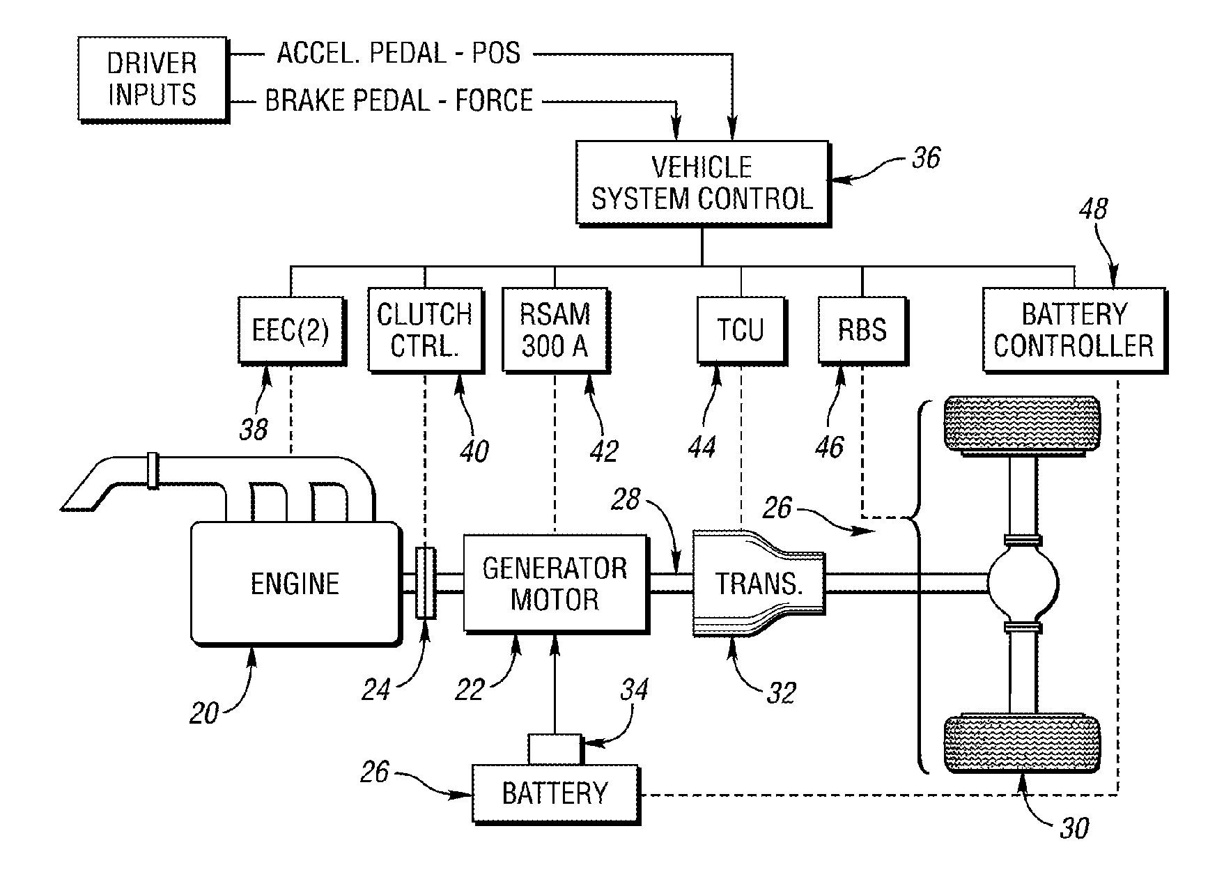 Control system for a hybrid electric vehicle to anticipate the need for a mode change