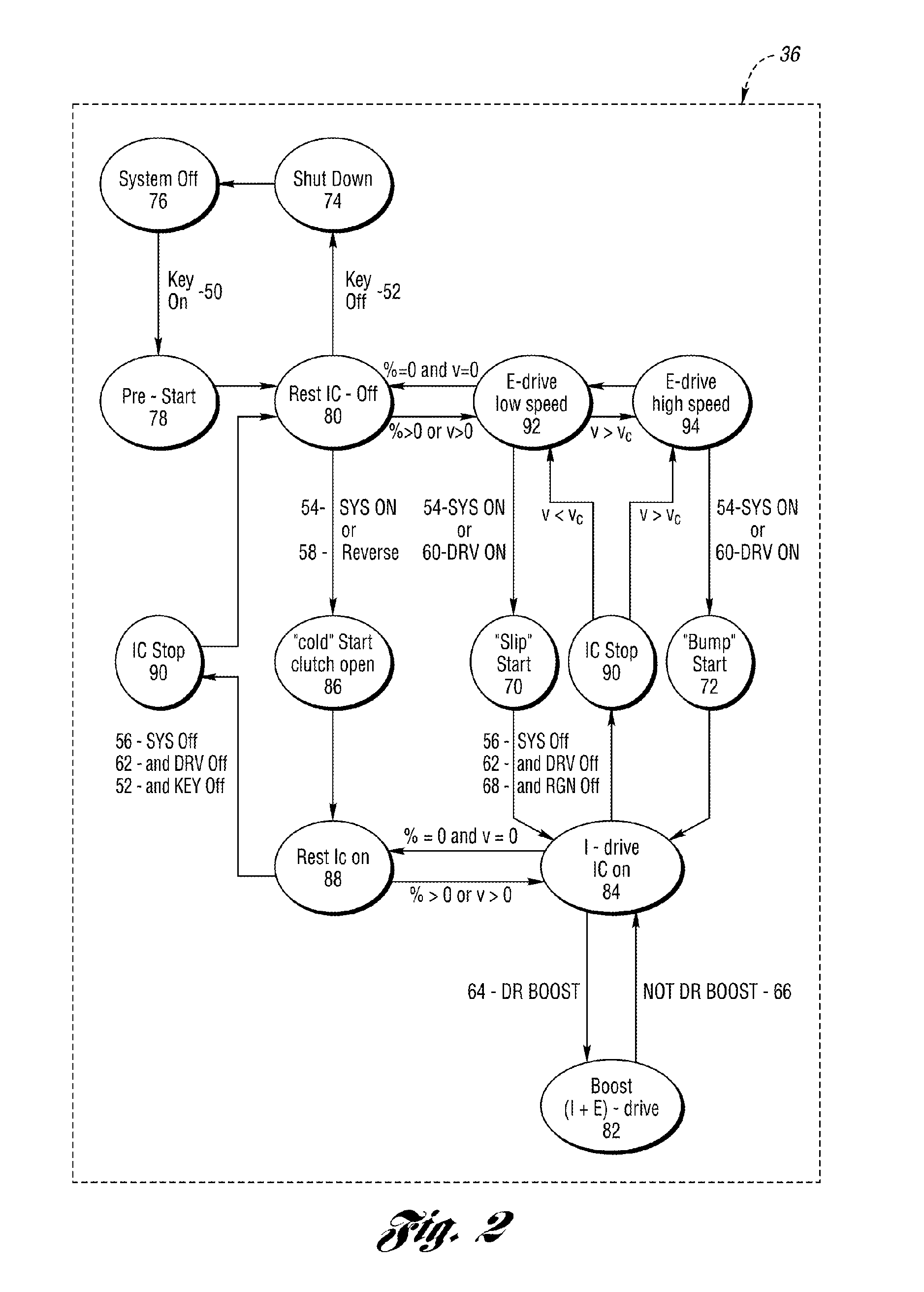 Control system for a hybrid electric vehicle to anticipate the need for a mode change