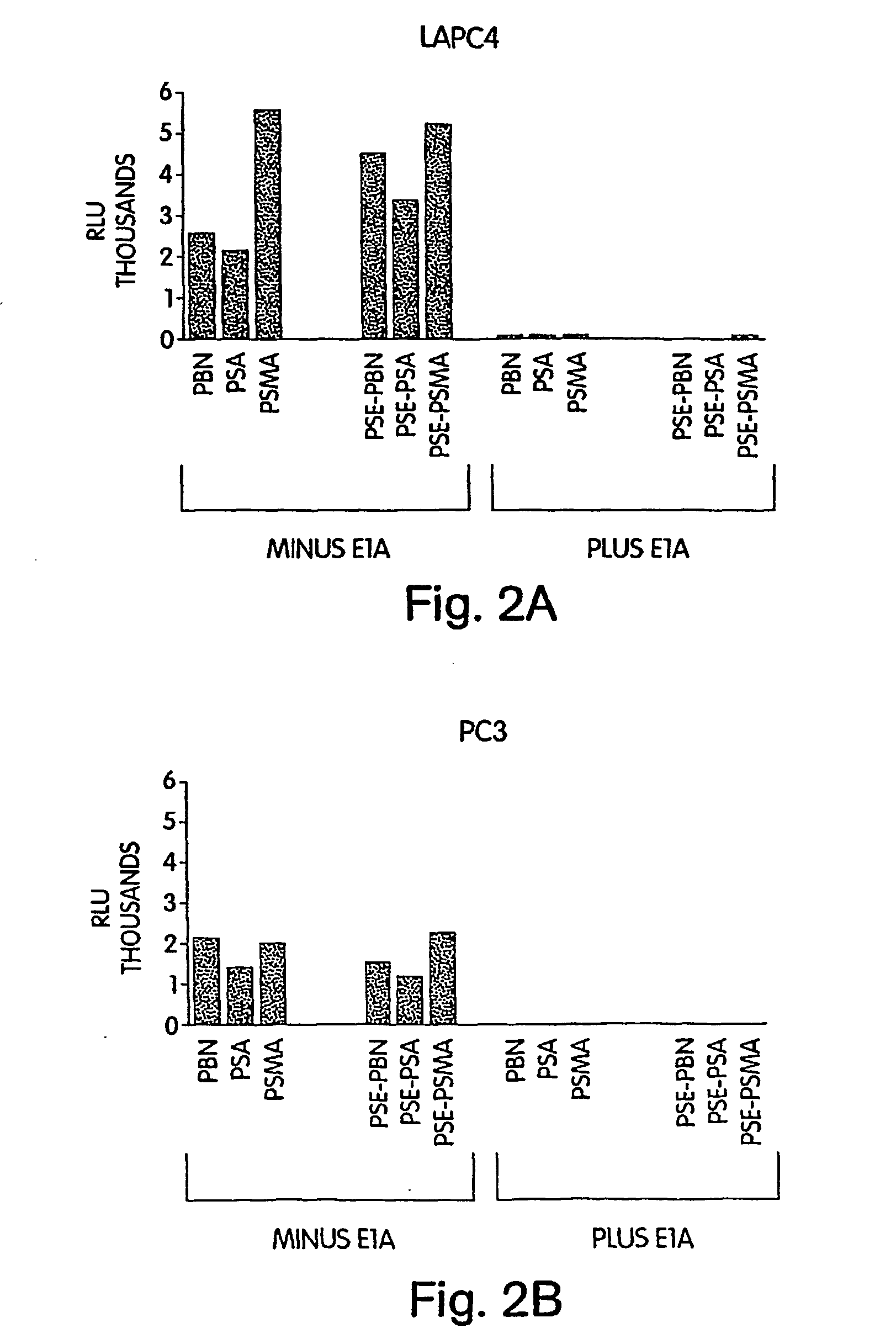 Enhancement of adenoviral oncolytic activity in prostate cells by modification of the e1a gene product