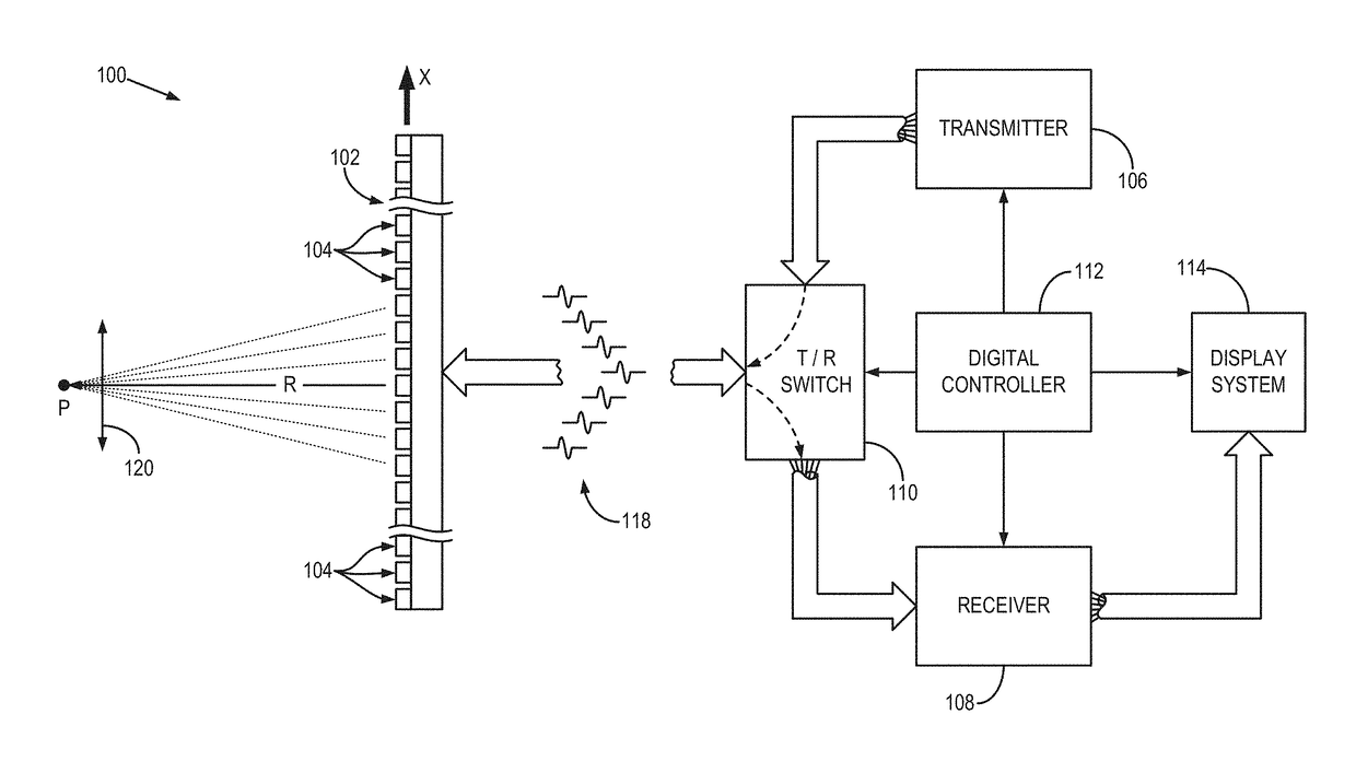 System and method for gradient-based k-space search for shear wave velocity dispersion estimation