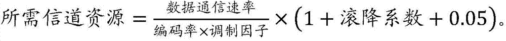 Satellite communication channel resource allocation method