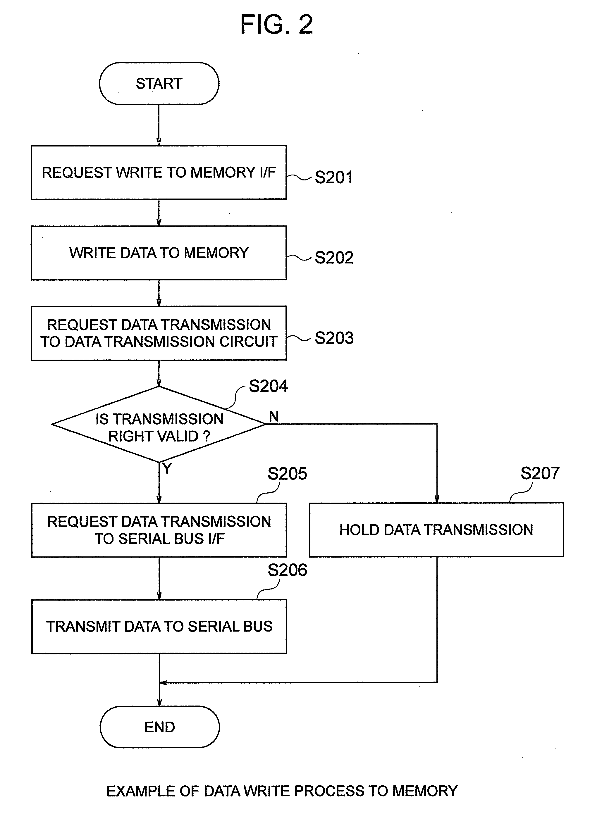 Data communications system and data communications method