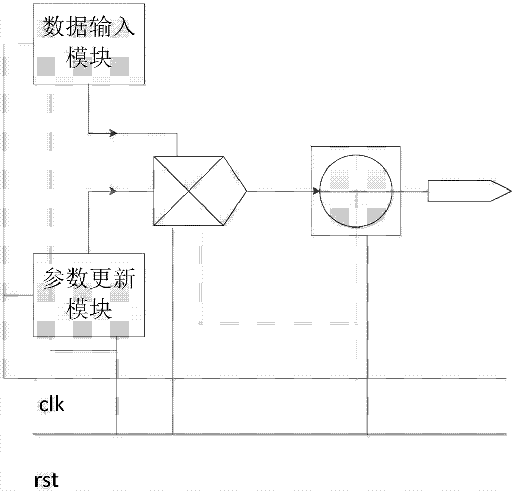 Adaptive filter