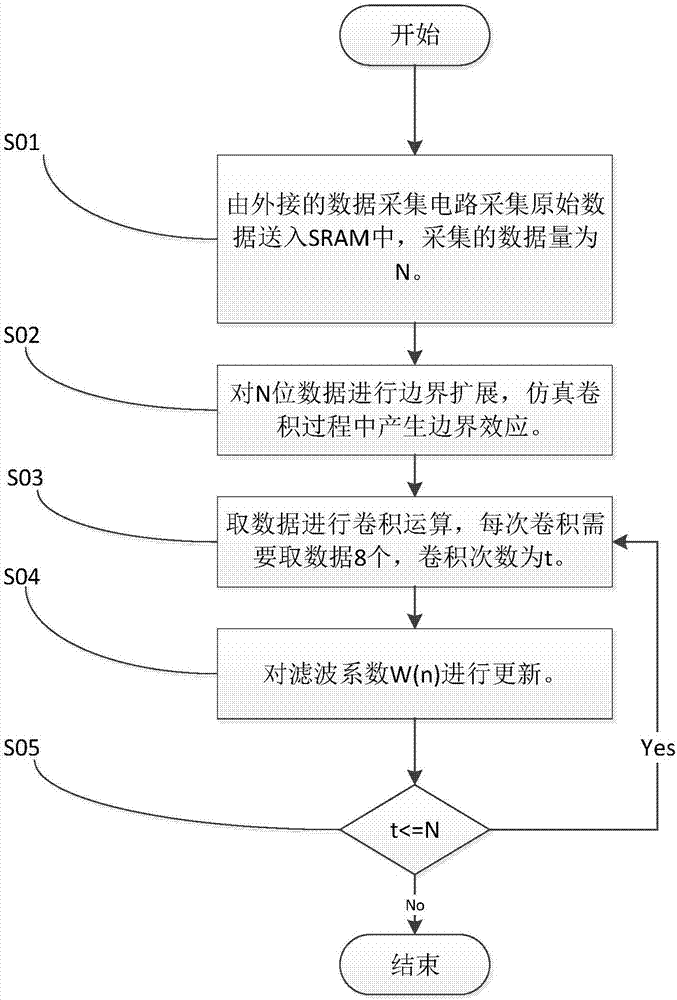 Adaptive filter