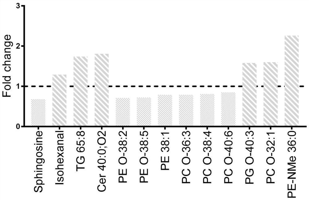 Biomarkers and method for predicting premature rupture of fetal membranes