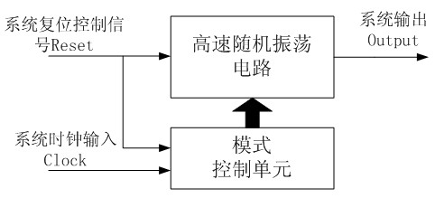 Digital true random oscillation signal generator