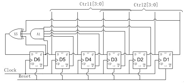 Digital true random oscillation signal generator