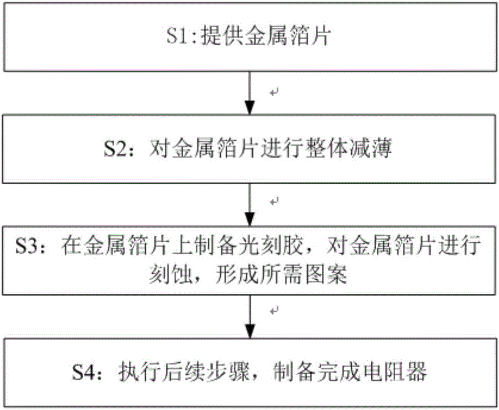 Resistor manufacturing method