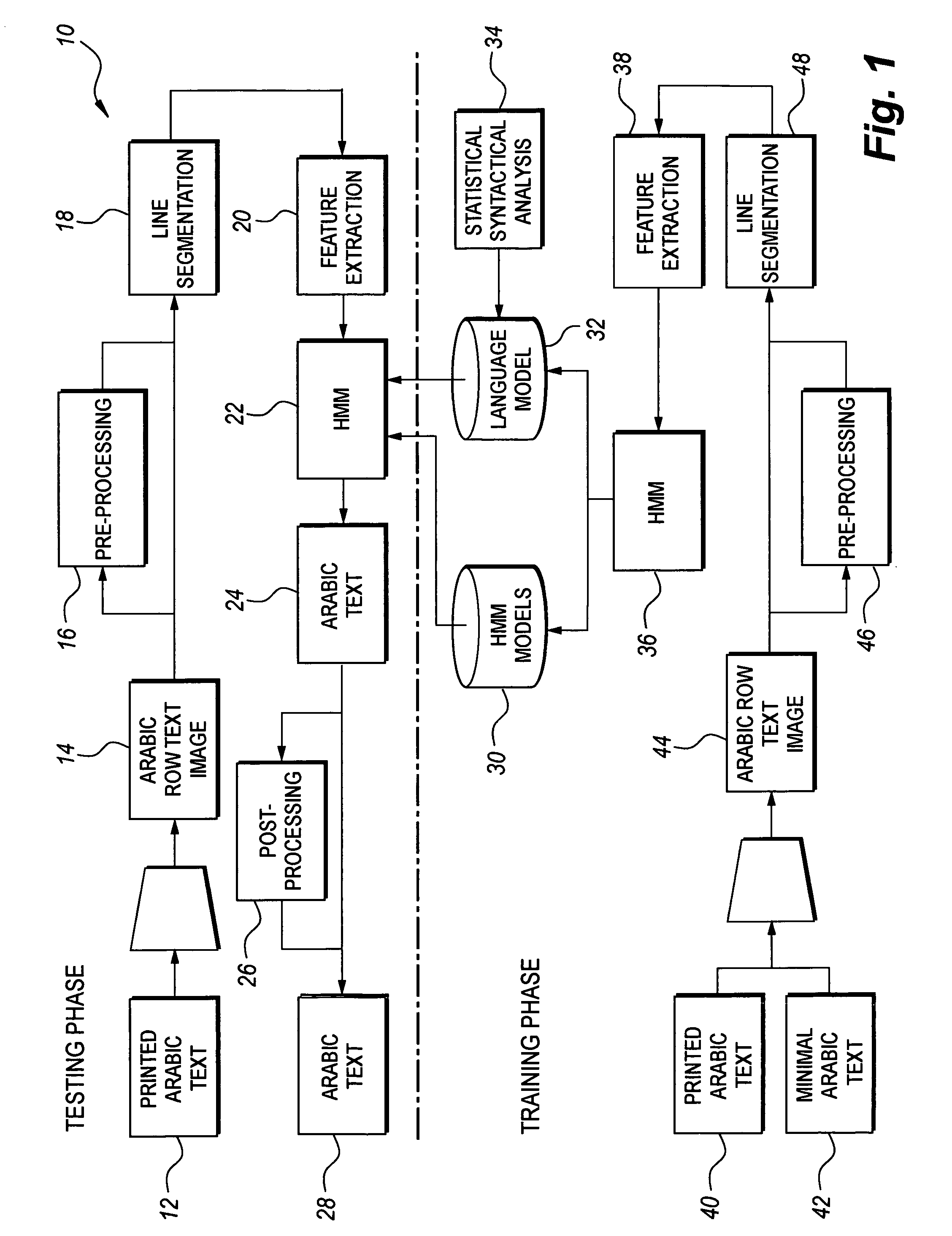 Automatic Arabic text image optical character recognition method