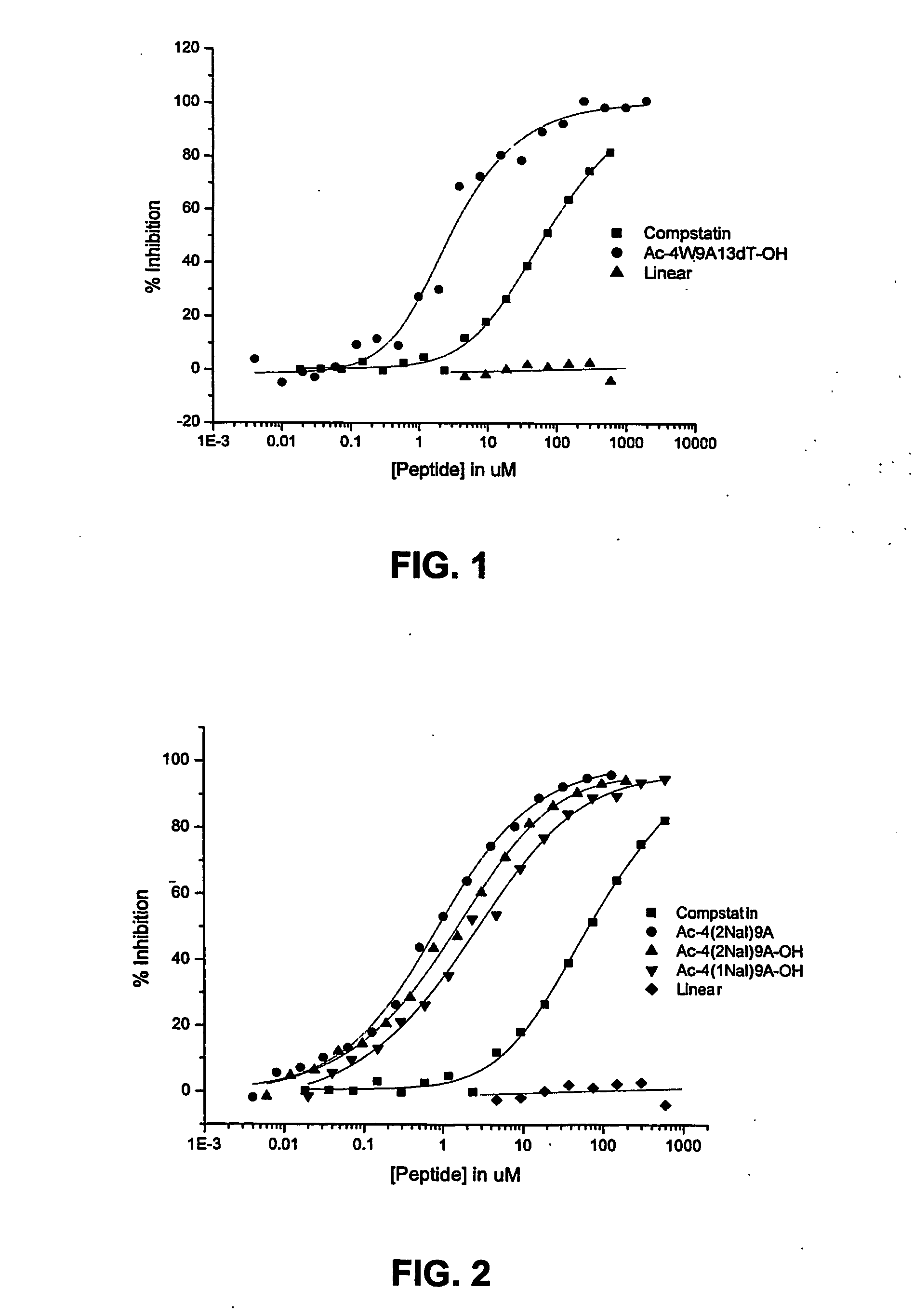 Compstatin analogs with improved activity