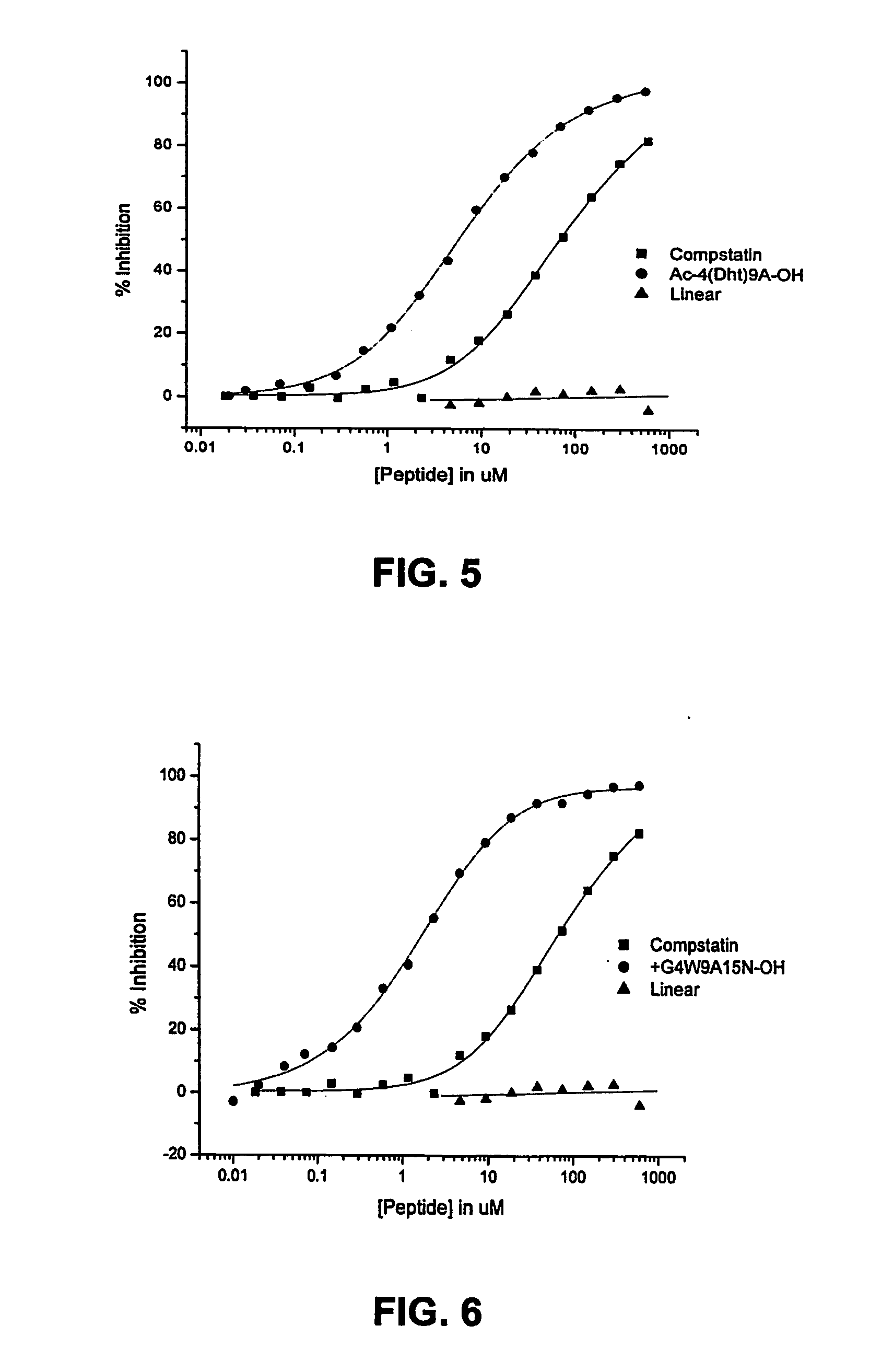 Compstatin analogs with improved activity