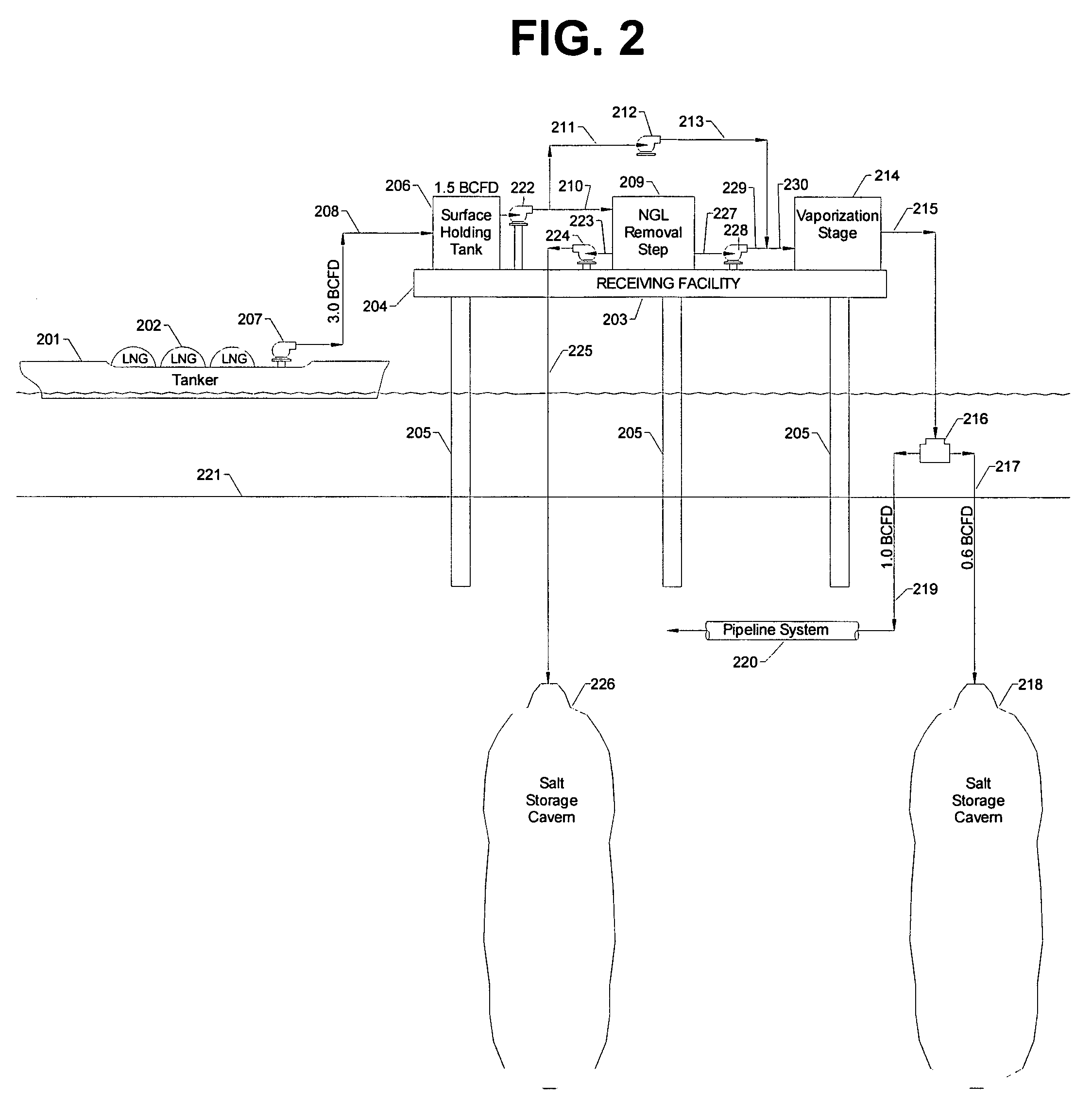 Reception, processing, handling and distribution of hydrocarbons and other fluids