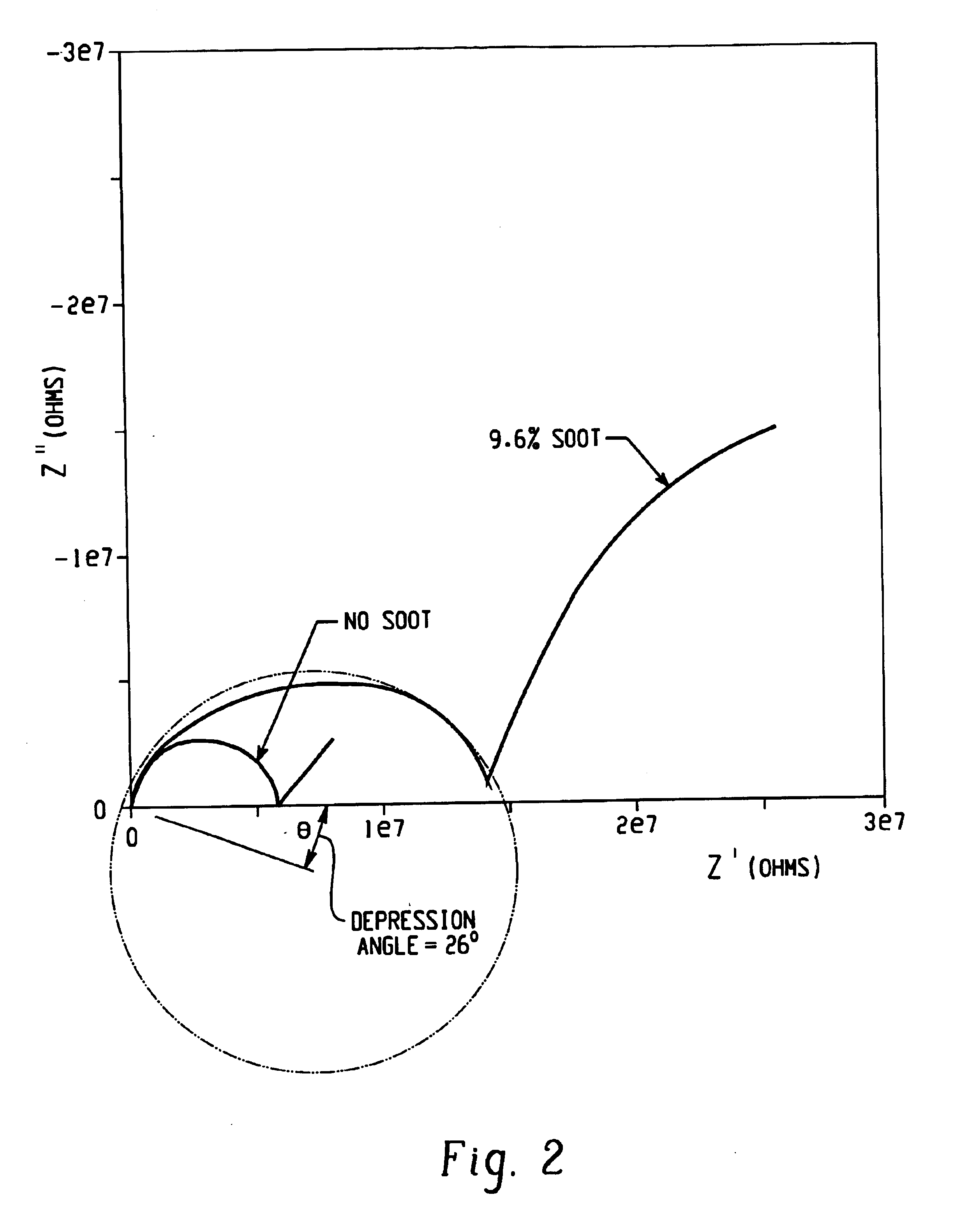 Detecting soot during real time operation in diesel engine lubricant