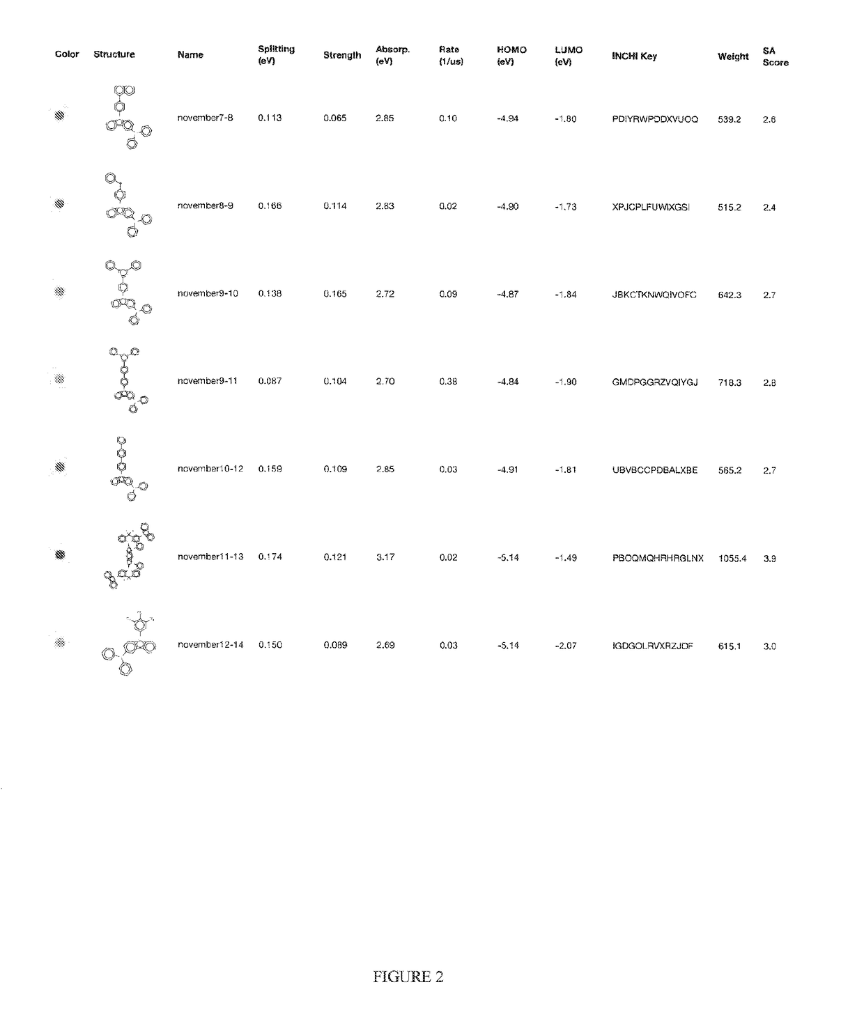 Organic light-emitting diode materials