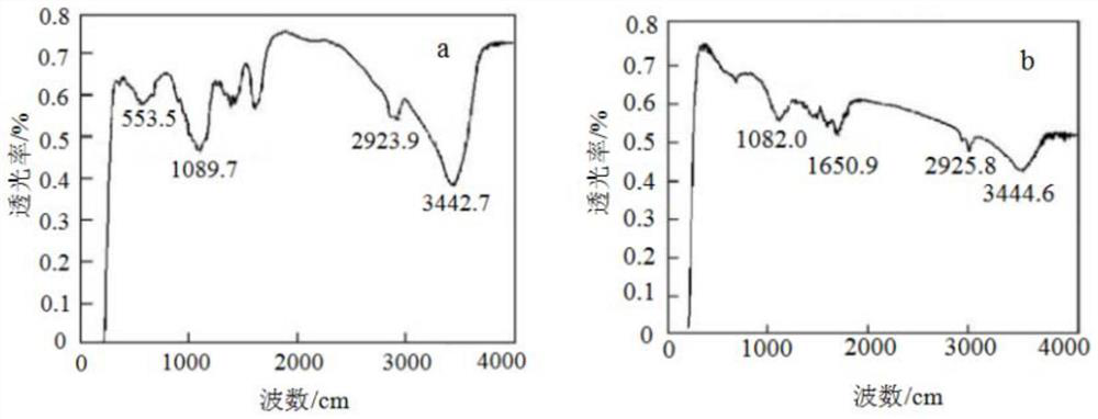 Zeolite perlite powder gel chitosan resin adsorbent and preparation method thereof, and purification and production method of hyaluronic acid