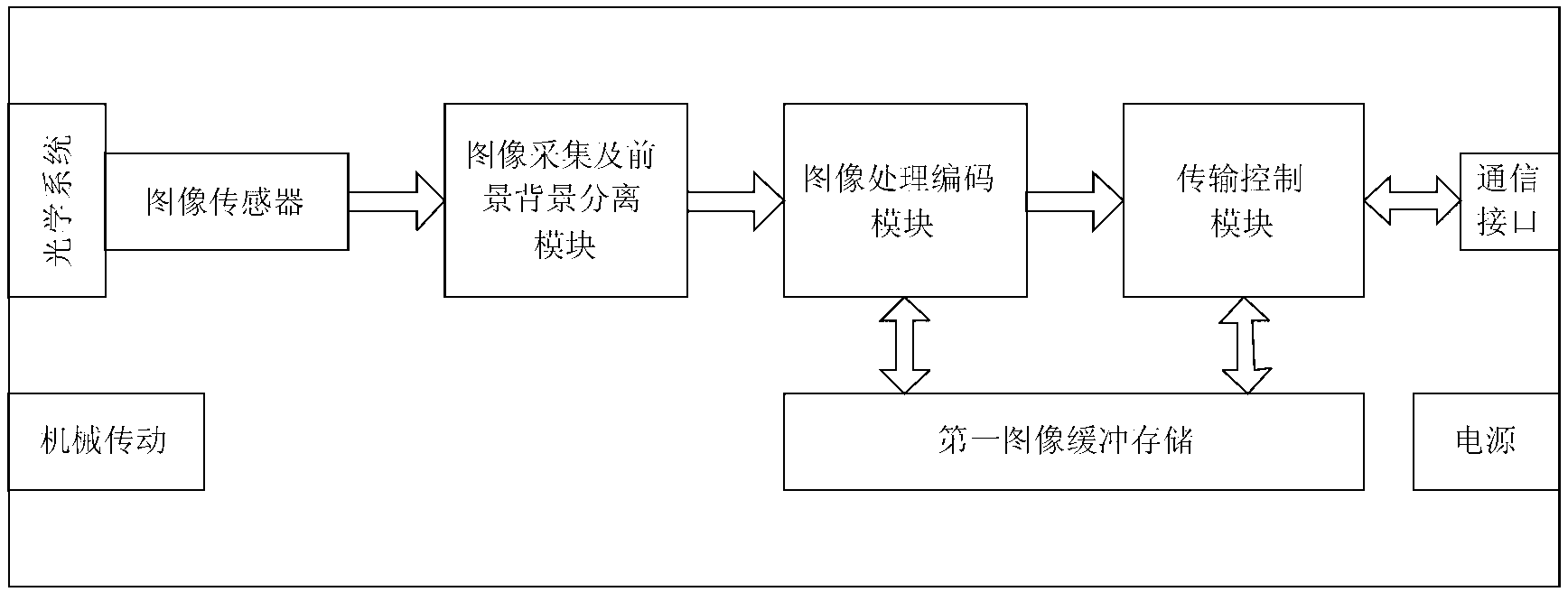 System and method for processing high-definition picture for intelligent monitoring