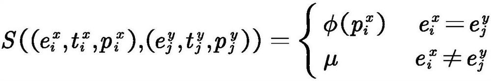 A Alignment Method for Multiple Alarm Surge Sequences