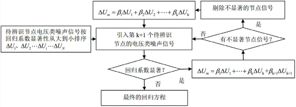 Online identification method for node voltage interaction factors based on noise-like