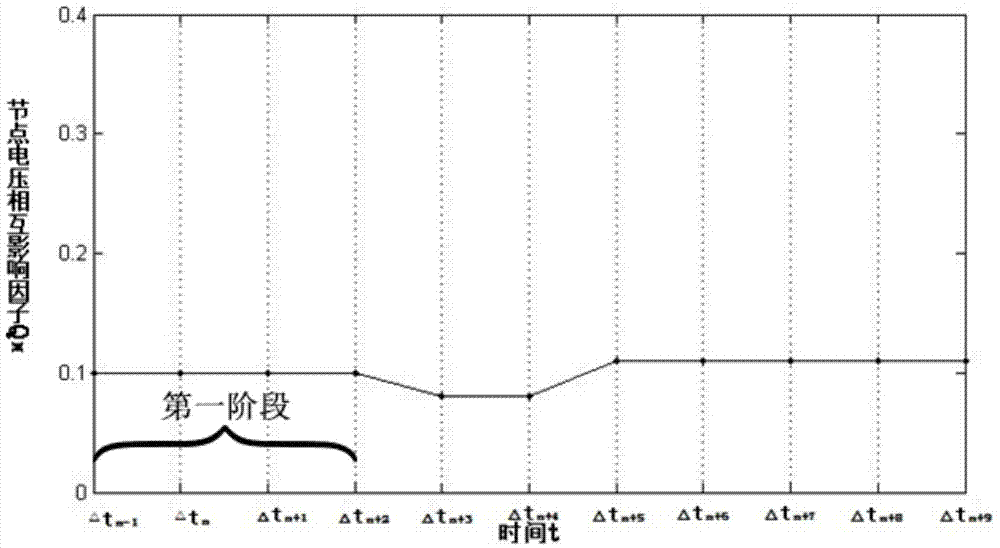 Online identification method for node voltage interaction factors based on noise-like