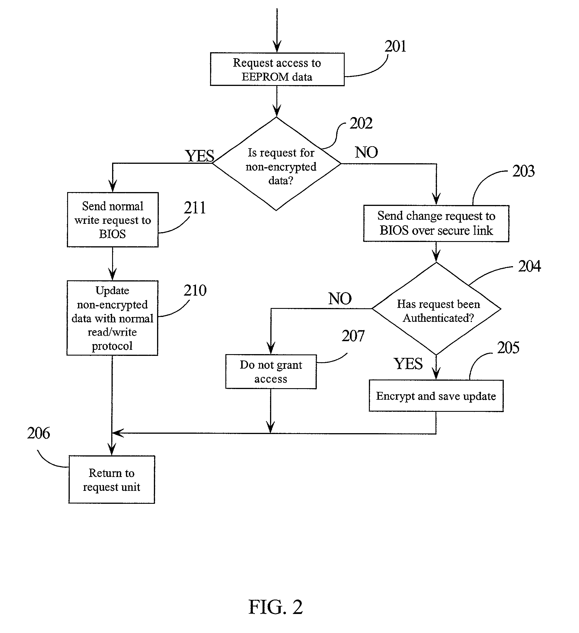 Securing sensitive configuration data remotely