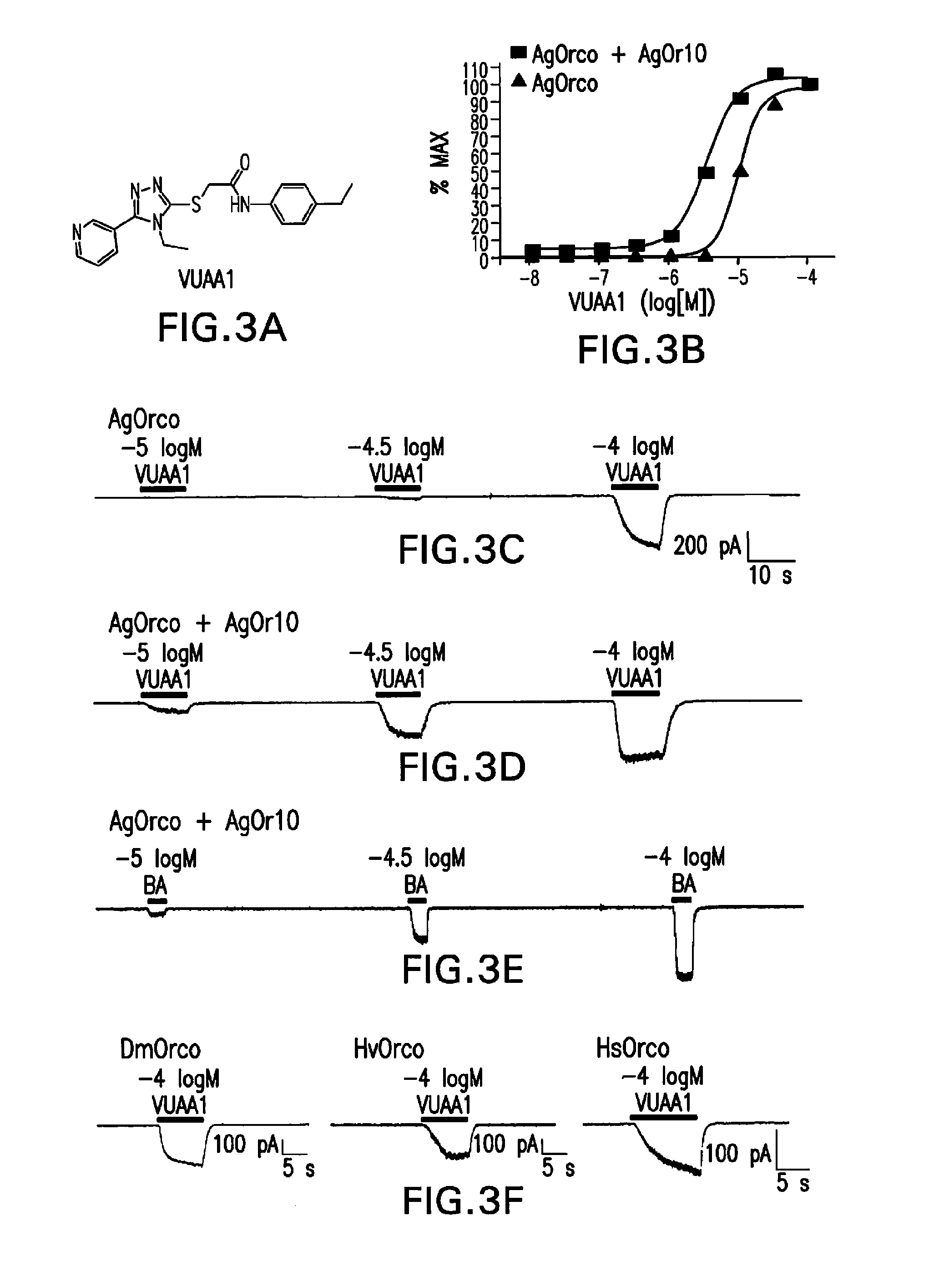 Composition for inhibition of insect host sensing